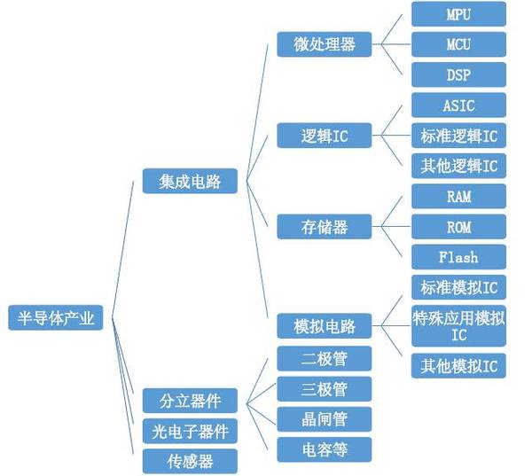 光电子器件 电子产业链的“隐形引擎”与创新密码