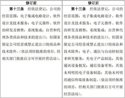 瑞芯微拓展业务版图 光电子产品制造与光电子器件成新增长点