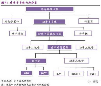【光大中小盘|公司深度】捷捷微电(300623.SZ):晶闸管领域国内龙头,享受行业成长红利